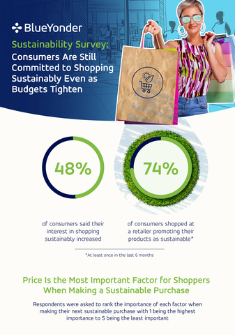 Blue Yonder surveyed more than 1,000 U.S. consumers on their sustainable shopping opinions and behaviors. The survey found that consumers are still committed to shopping sustainably even as budgets tighten. Explore this and other results in the 2023 Consumer Sustainability Survey infographic.