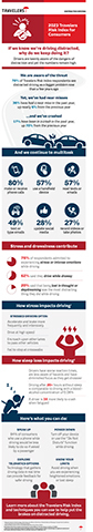 2023 Distracted Driving for Consumers Infographic