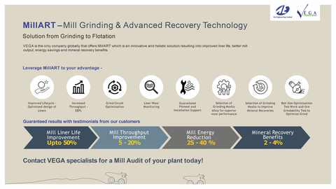 MillART – Mill Grinding & Advanced Recovery Technology Solution from Grinding to Flotation (Graphic: Business Wire)
