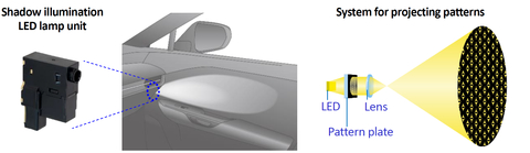 Shadow illumination LED lamp unit and system for projecting patterns (Graphic: Business Wire)
