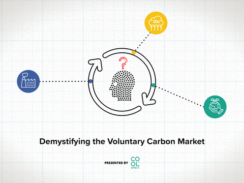 Nonprofit Cool Effect releases its first-ever educational content series designed to answer commonly asked questions about the voluntary carbon market, clarify complicated industry jargon, and make high-quality carbon offsets easier to understand for everyone. (Graphic: Business Wire)