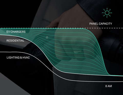 SWTCH Control enables multi-tenant properties to install and manage up to 10x more EV chargers using their existing electrical infrastructure. (Graphic: SWTCH Energy)