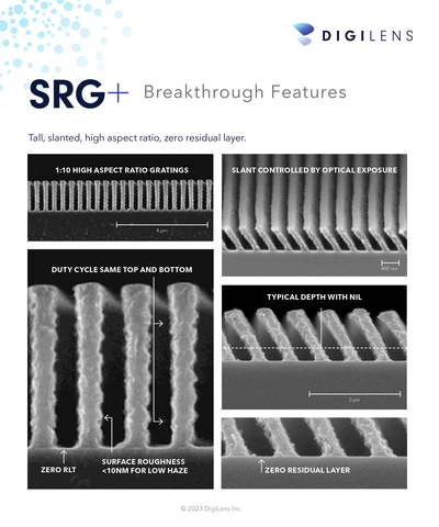 SRG+ 突破性功能（圖片：美國商業資訊）