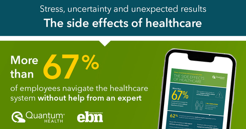 The side effects of healthcare (Graphic: Business Wire)