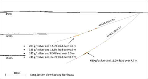original Figure 1: 4900 Level Drilling (Section looking Northeast) (Graphic: Americas Gold and Silver Corporation)