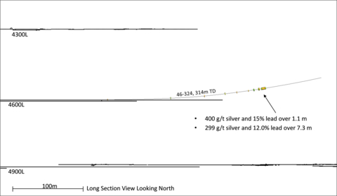 thumbnail Figure 2: 4600 Level Drilling (Section looking North) (Graphic: Americas Gold and Silver Corporation)