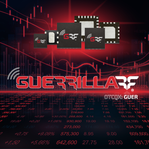 Guerrilla RF is presenting at the Sequire Investor Summit in Puerto Rico. (Photo: Business Wire)