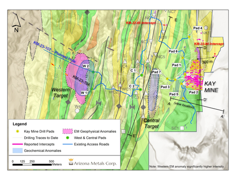 Figure 1. Plan view of Kay project exploration targets, drill intercepts, and drill infrastructure. Hole KM-23-104, intersected a broad interval of 63 metres of sulphide-bearing core, Including 16 metres of VMS mineralization. The true width of mineralization in this area is yet to be determined. (Graphic: Business Wire)
