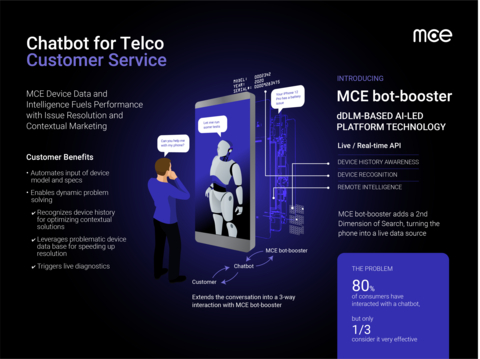 Chatbot for Telco Services Infographic (Graphic: Business Wire)