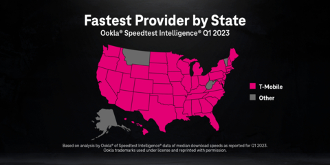 Fastest Provider by State - Ookla®