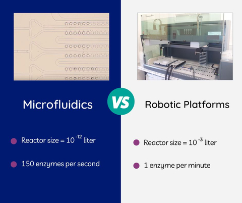 Microfluidics vs robotic platforms (Photo: Carbios)