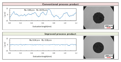 original The inner surface roughness is greatly improved compared to conventional products and the inner surface has a good shape close to a perfect circle. (Graphic: Business Wire)