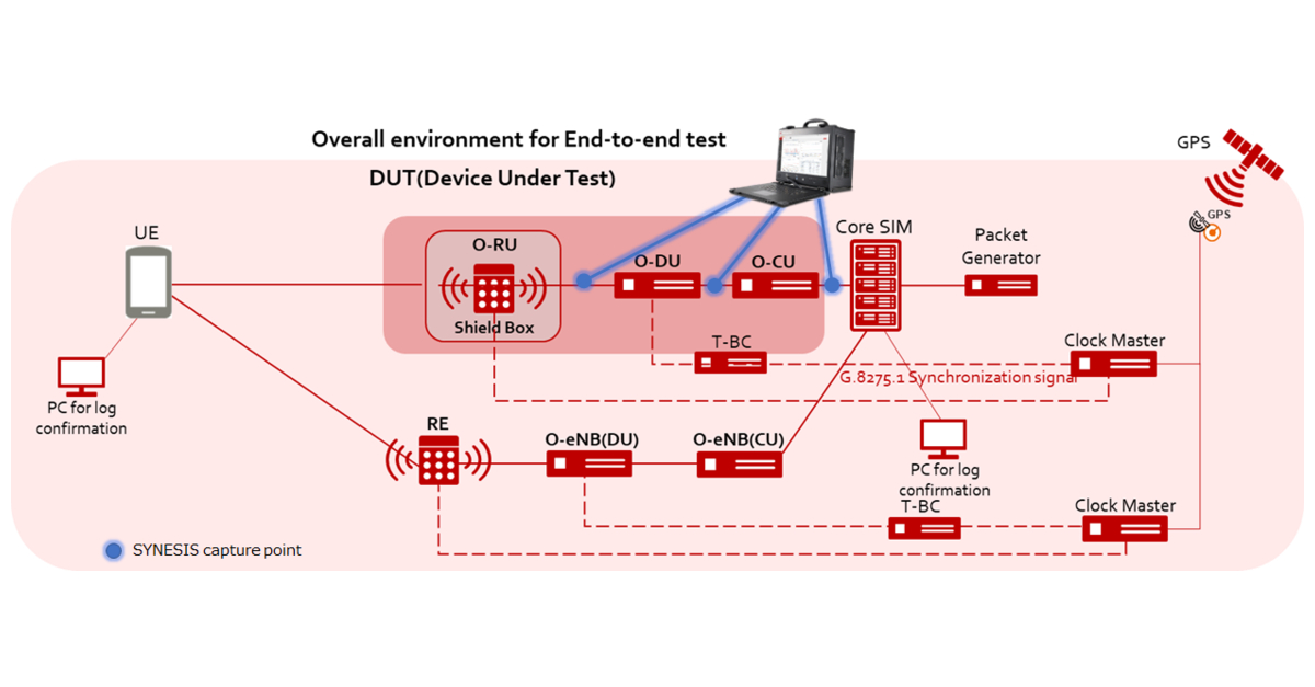 Rakuten Symphony Selects TOYO Corporation's 100GbE High-Speed 