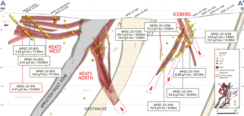 thumbnail Figure 3. Keats West to Iceberg cross-section view (+/- 12.5m, looking northwest) (Photo: Business Wire)
