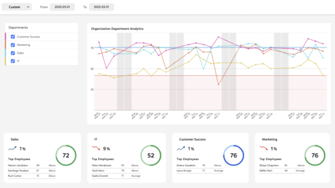 original Prodoscore Enterprise Level Reporting by Department (Graphic: Business Wire)