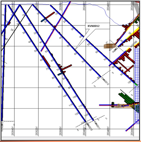 Figure 6: Cross Section Kavango North -- Hole 12 Figure 6 shows the modelling done before the drilling of KVN0012. It shows a copper oxide intersection between 16-29m with 4.67% copper oxide between 17-18m. (Graphic: Business Wire)