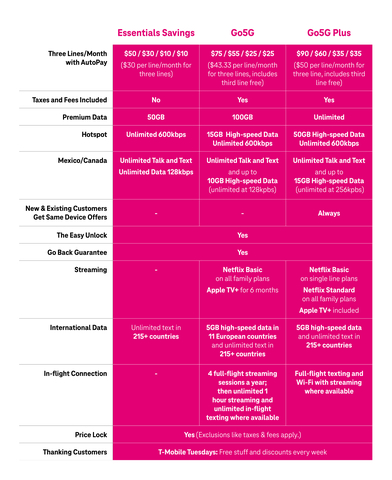 T-Mobile Plans (Graphic: Business Wire)