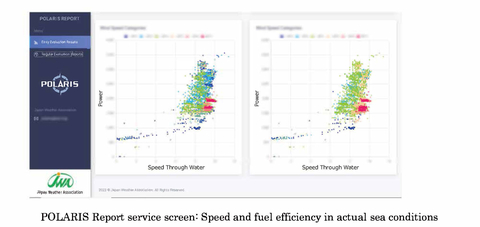 POLARIS Report service screen: Speed and fuel efficiency in actual sea conditions (Graphic: Business Wire)
