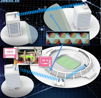 Figure 3: Example applications of this technology (top: wireless backhaul/fronthaul; bottom: temporary wireless link to transmit uncompressed 8K/16K video) (Graphic: Business Wire)