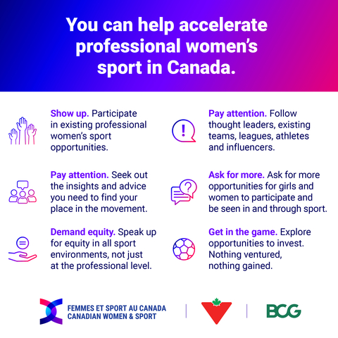 First-of-its-kind research from Canadian Women & Sport presents the business case for a thriving women’s professional sport market in Canada and a roadmap to get there. (Graphic: Business Wire)