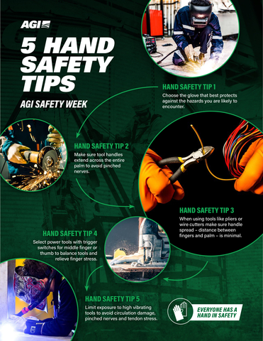 AGI Safety Week Tips: Wearing the right PPE and following safety procedures is an excellent way to eliminate injuries. (Graphic: Business Wire)