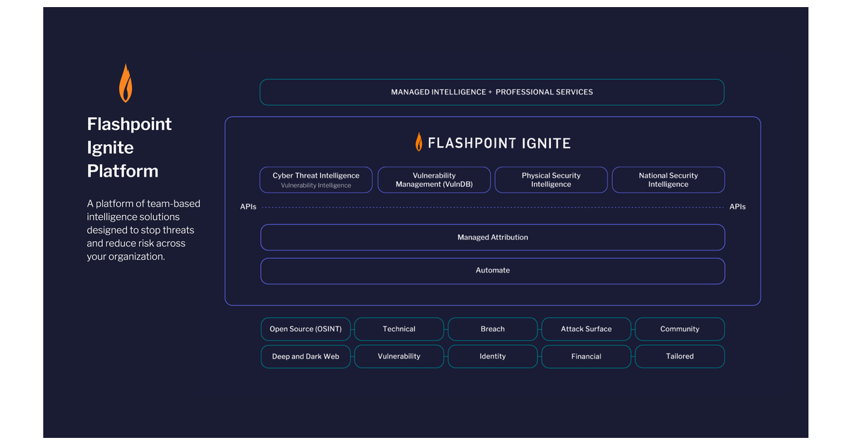 Flashpoint Unveils Ignite: A New Intelligence Platform to Accelerate ...