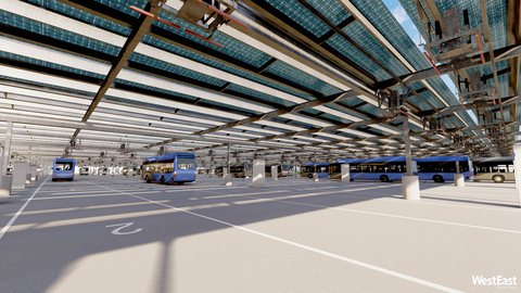 Rendering of the photovoltaic (PV) canopy system, which converts sunlight to usable electricity, spanning 12 acres with over 7,000 panels, and will power more than 200 buses. The project will also employ the country’s largest deployment of pantograph depot chargers, which are overhead chargers that connect to the vehicle’s battery.