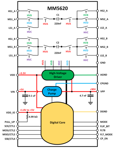 Menlo-Micro-MM5620-Block-Diagram (Graphic: Business Wire)