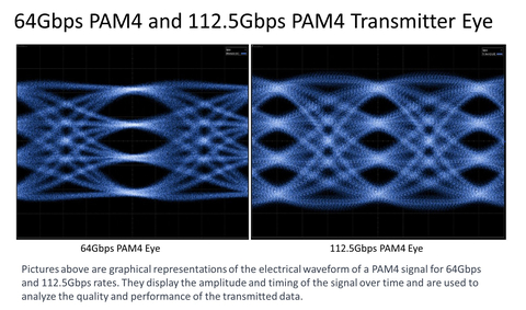 original Alphawave Semi 3nm Eye Diagram (Graphic: Business Wire)
