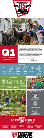 original Tractor Supply Company Q1 2023 earnings highlights