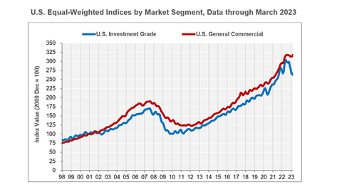 (Graphic: Business Wire)