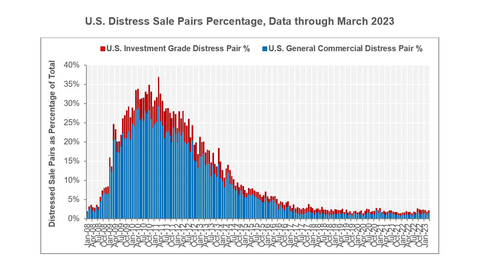 (Graphic: Business Wire)