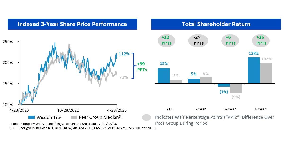 Wisdomtree Enhanced (WCOM) - Technical Analysis - London Stock Exchange -  Investtech