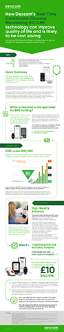 Infographic - How Dexcom's Real Time Continuous Glucose Monitoring (rt-CGM) technology can improve quality of life and is likely to be cost saving (Graphic: Business Wire)