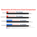 Generative_AI_Inference_Cost_Graph_Frame_2_%281%29.jpg