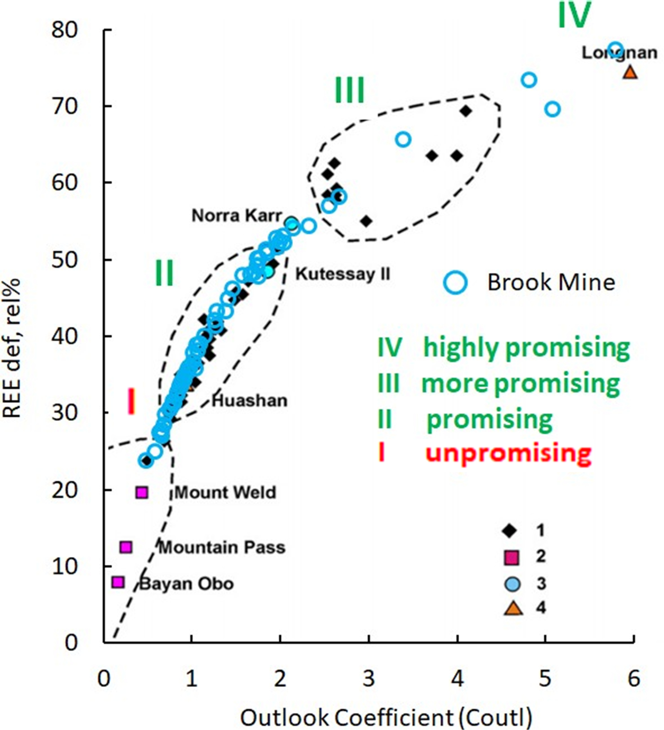 Major Deposits of Magnetic Rare Earth Elements Discovered at Ramaco  Resources Mine in Wyoming