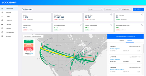The GoodShip Shipper Dashboard (Photo: Business Wire)