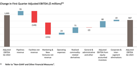 Adjusted EBITDA (Graphic: Business Wire)