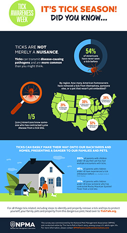 Tick Awareness Week 2023 Infographic