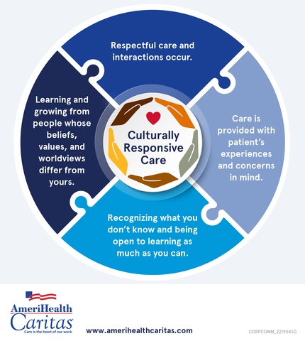 AmeriHealth Caritas: Cultural competency and cultural humility lead to better patient care and higher patient satisfaction, especially for minorities. (Graphic: AmeriHealth Caritas)