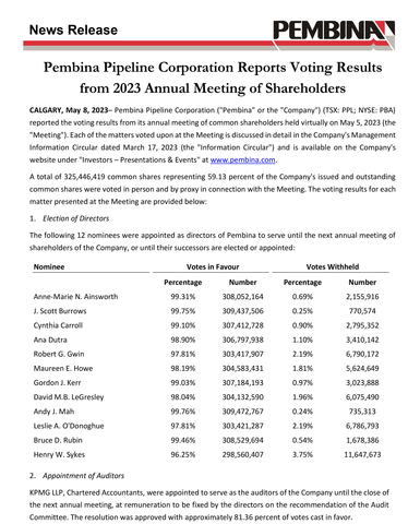Pembina Pipeline Corporation Reports Voting Results from 2023 Annual Meeting of Shareholders