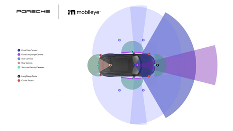 Illustration of the Mobileye SuperVision™ system with 11 cameras and surround radar, based on the EyeQ6H processor. (Graphic: Business Wire)