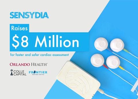 Sensydia’s Cardiac Performance System (CPS™) is designed for fast, safe, and non-invasive cardiac performance assessment that can be performed almost anywhere, avoiding the need to visit a catheterization lab. Source: Sensydia