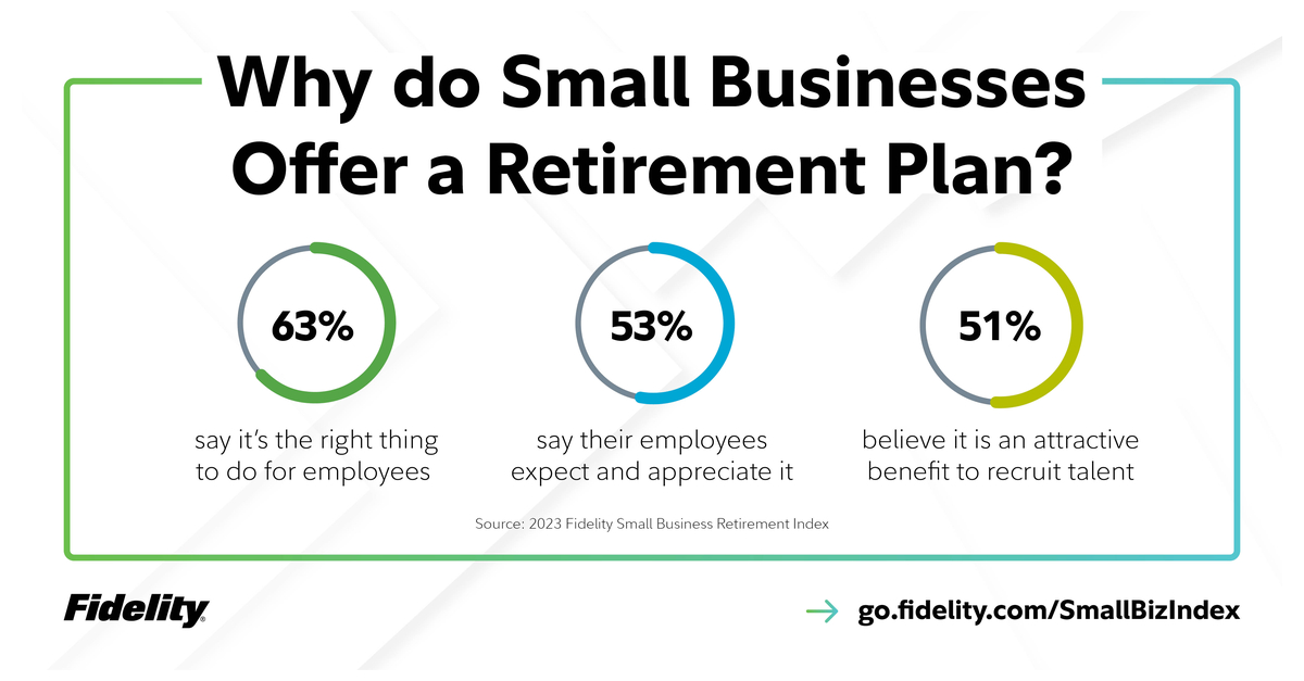 small business plan fidelity