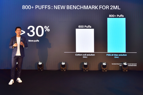 800 Puffs for 2ml,the New Standard of TPD Compliant (Photo: Business Wire)