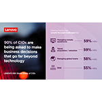 Responding to Evolving Work Trends: Lenovo Launches Digital Workplace Solutions to Strengthen EX and Improve Productivity