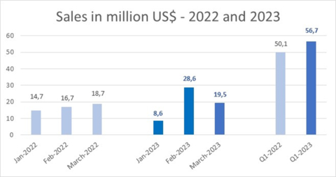 original (Graphic: Business Wire)