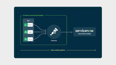 ServiceNow Cloud Observability (Graphic: Business Wire)