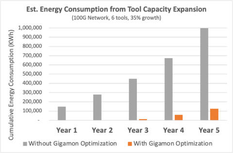 Calculating Energy Savings from a Deep Observability Pipeline4 (Graphic: Business Wire)