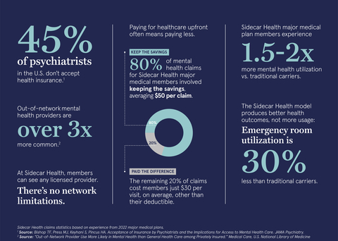 Rising mental health demands require an innovative insurance model (Graphic: Business Wire)